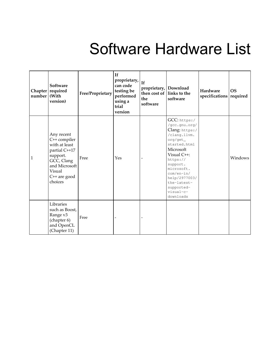 Software-Hardware List